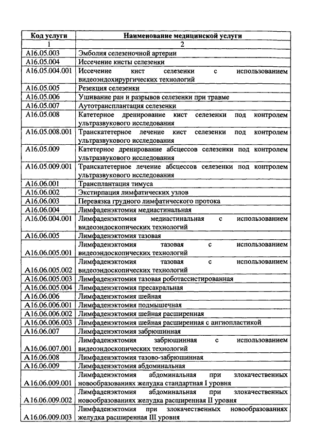 Код медицинской услуги