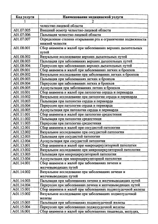 Код медицинской услуги. Коды медицинских услуг. Коды услуг в медицине. Наименование медицинской услуги.