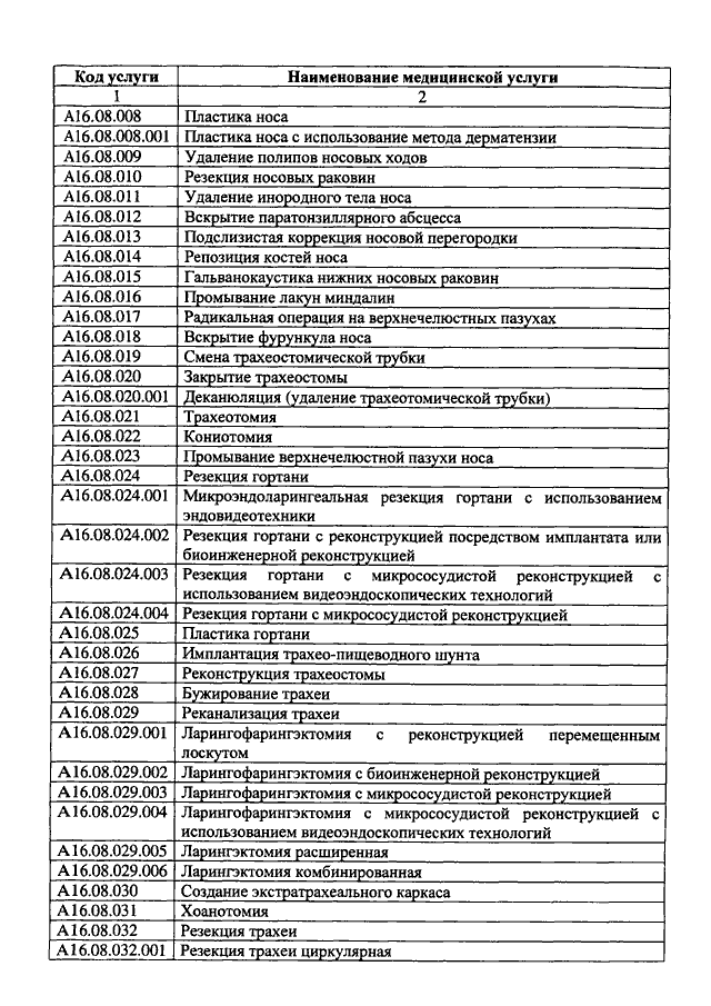 804 приказ минздрава о номенклатуре медицинских услуг