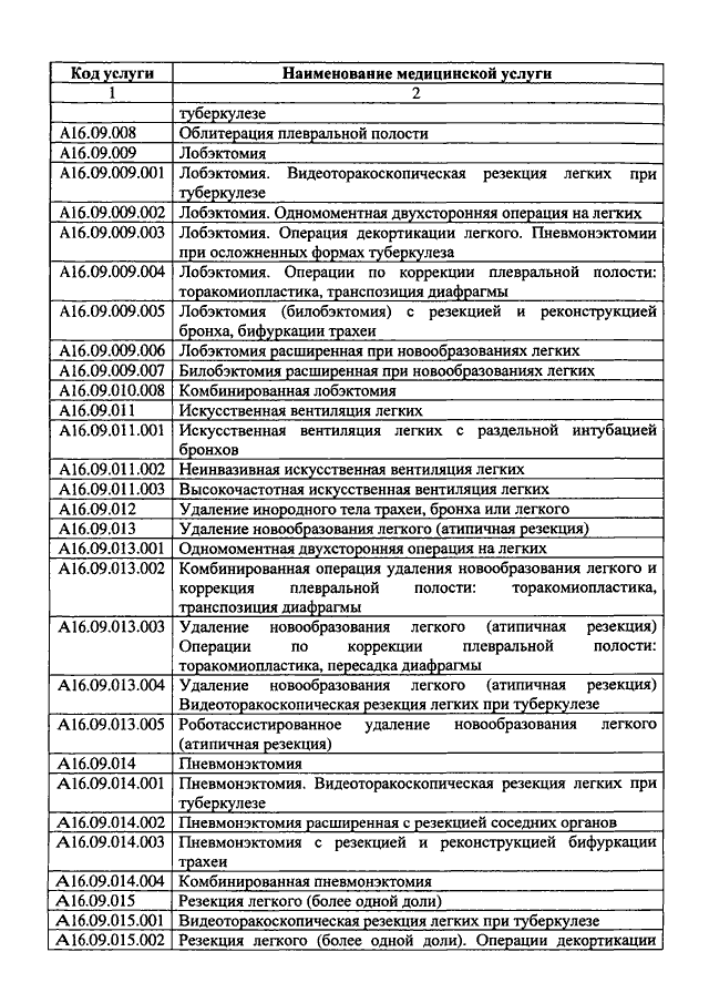 Номенклатура медицинских должностей