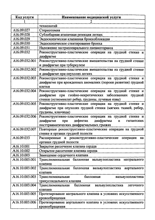 Код услуги. Номенклатура медицинских услуг 2021. Номенклатура медицинских услуг 2021 перечень. Минздравовские коды номенклатура медицинских услуг. Код услуги номенклатура медицинских услуг.