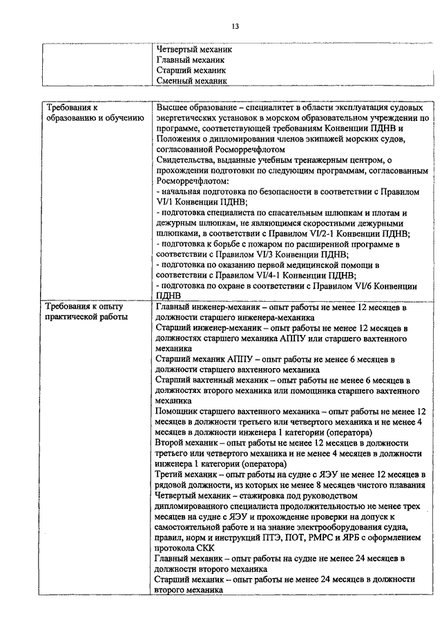 Правило vi 1 конвенции пднв. Должностные инструкции второго механика на судне. Обязанности 4 механика. Обязанности четвертого механика на судне. Обязанности вахтенного механика на судне.