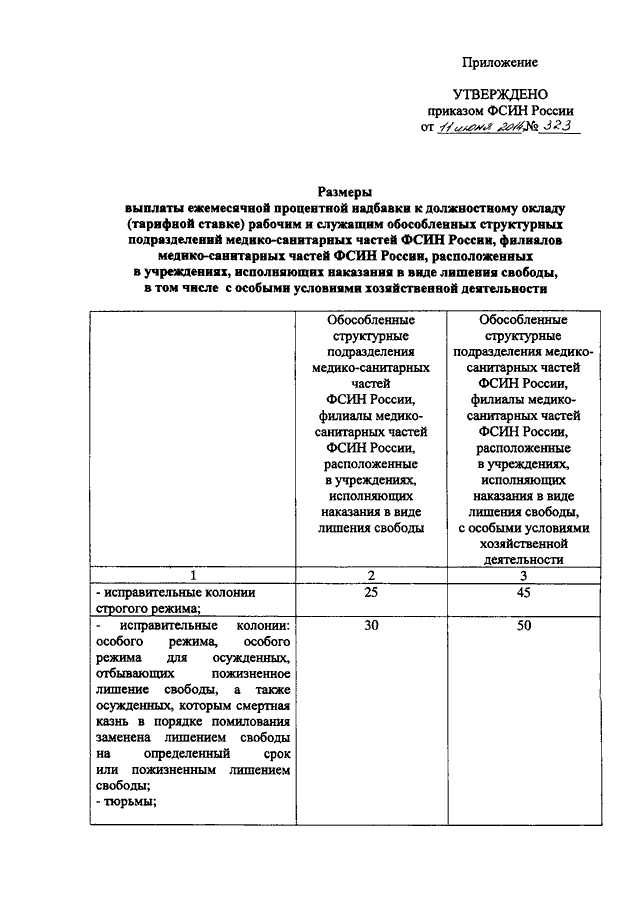 Приказ фсин 2021