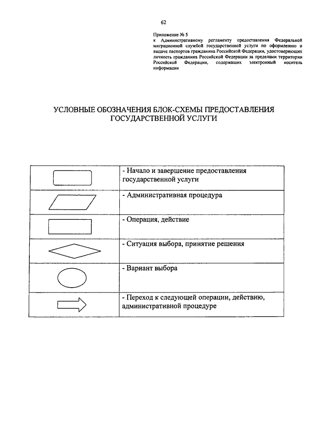 ПРИКАЗ ФМС РФ От 26.03.2014 N 211 "ОБ УТВЕРЖДЕНИИ.