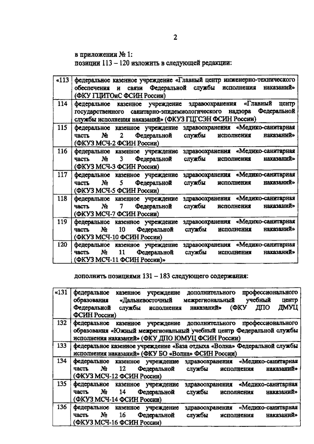 Приказы фсин 2024