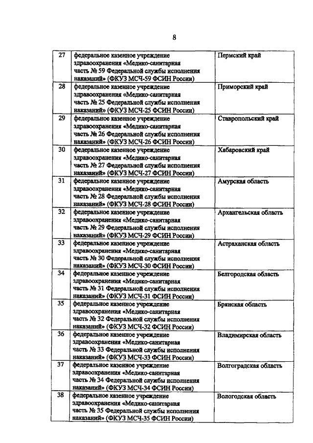 Приказ рф 373. ФСИН МСЧ приказы России. Вещевой мешок ФСИН приказ. Приказ ФСИН 523. 373-2014 ФСИН России.