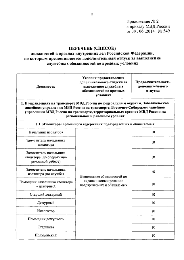 Приказ о полиции