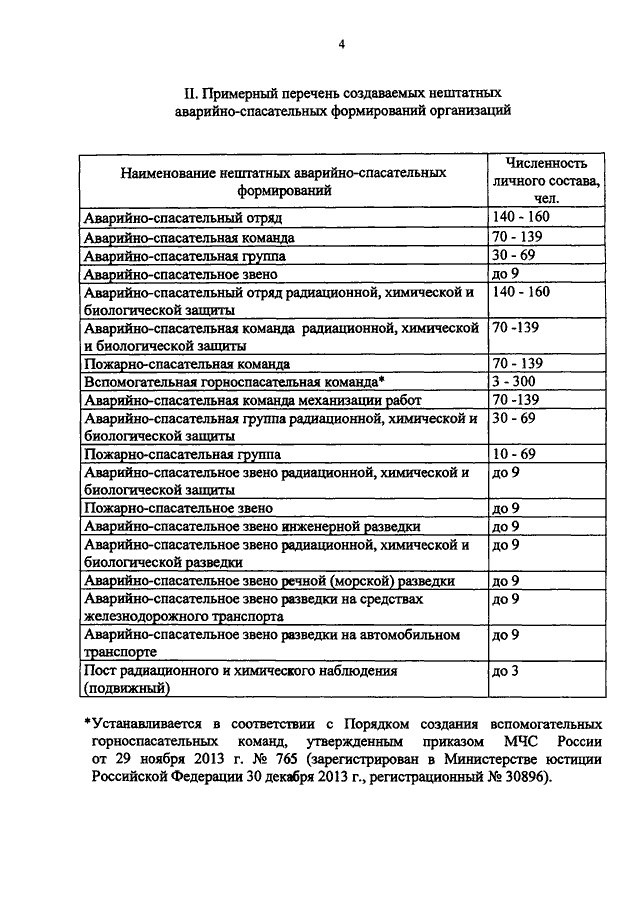 Приказ о создании насф образец