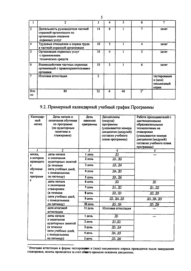 План индивидуального обучения стажера мвд