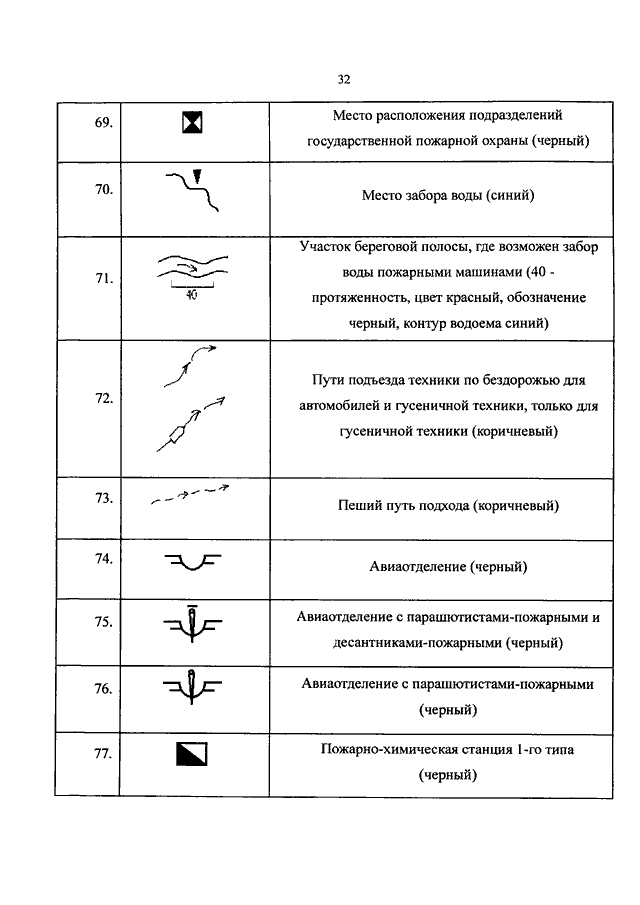 Об утверждении правил тушения лесных пожаров