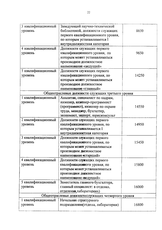 Служащие первого квалификационного уровня. Внутридолжностная категория что это.