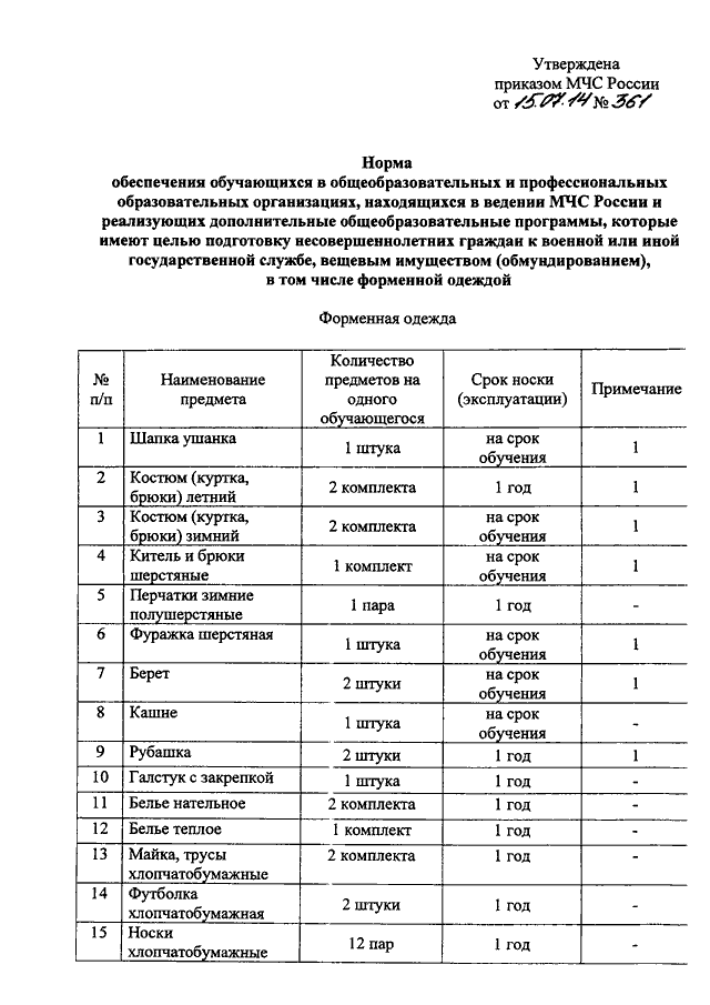 Приказ мчс россии от 15.12 2002 583. Сроки носки МЧС. Сроки носки одежды МЧС России. Сроки носки вещевого имущества МЧС. Сроки носки форменной одежды МЧС.