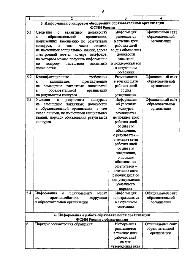 Об утверждении перечня сведений. Приказ 1060 ФСИН России. Приказ 1060 ФСИН России от 15.12.2016. Приказ 266 ФСИН России от 12.04.2016. Приказ ФСИН России 1060 от 2016.