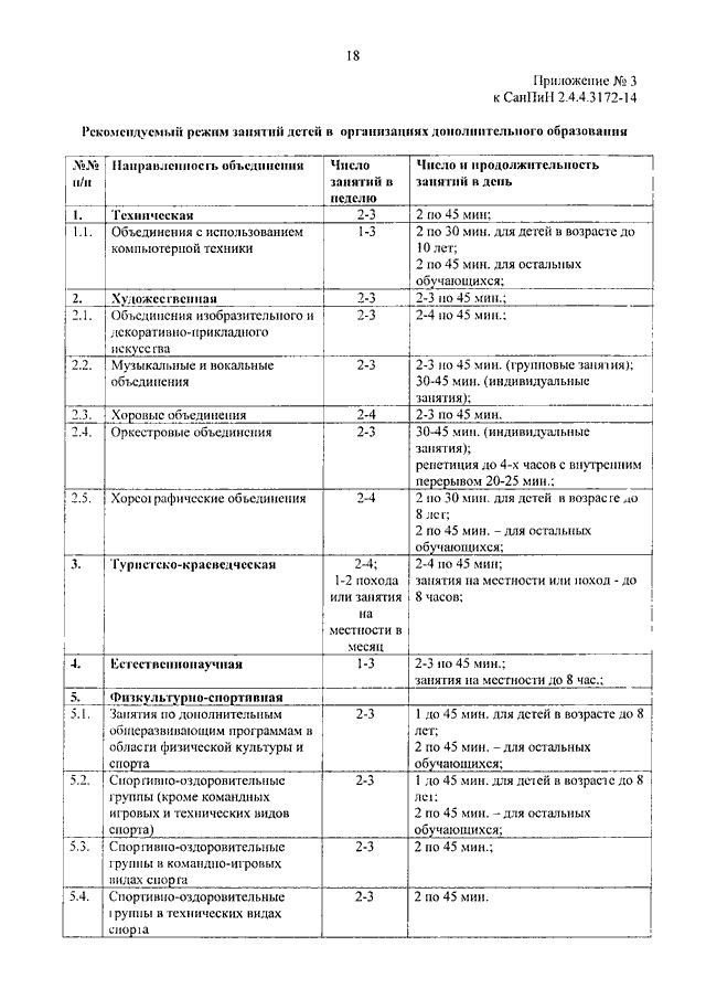 Об утверждении санпин. САНПИН 2.4.4.3172-14 (приложение №1). САНПИН 2.4.4.3172-14 санитарно. САНПИН 2.4.4.3172-14 для учреждений дополнительного. Нормы САНПИН для дополнительного образования 2020.