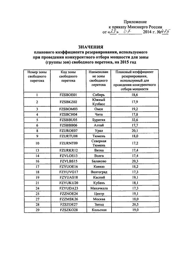 Приказ 6 минэнерго рф. Приказ 546 Минэнерго. Приказ № 475. Приказ 398 от 30.06.2014 Минэнерго образец заполнения. Как применить коэффициенты по приказу 325 Минэнерго.