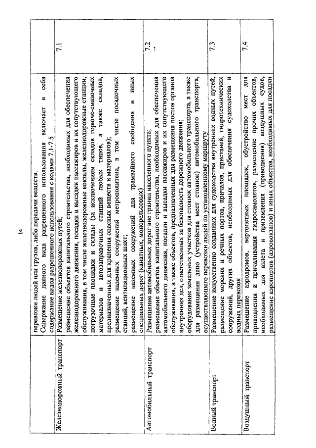 ПРИКАЗ Минэкономразвития РФ От 01.09.2014 N 540 "ОБ УТВЕРЖДЕНИИ.