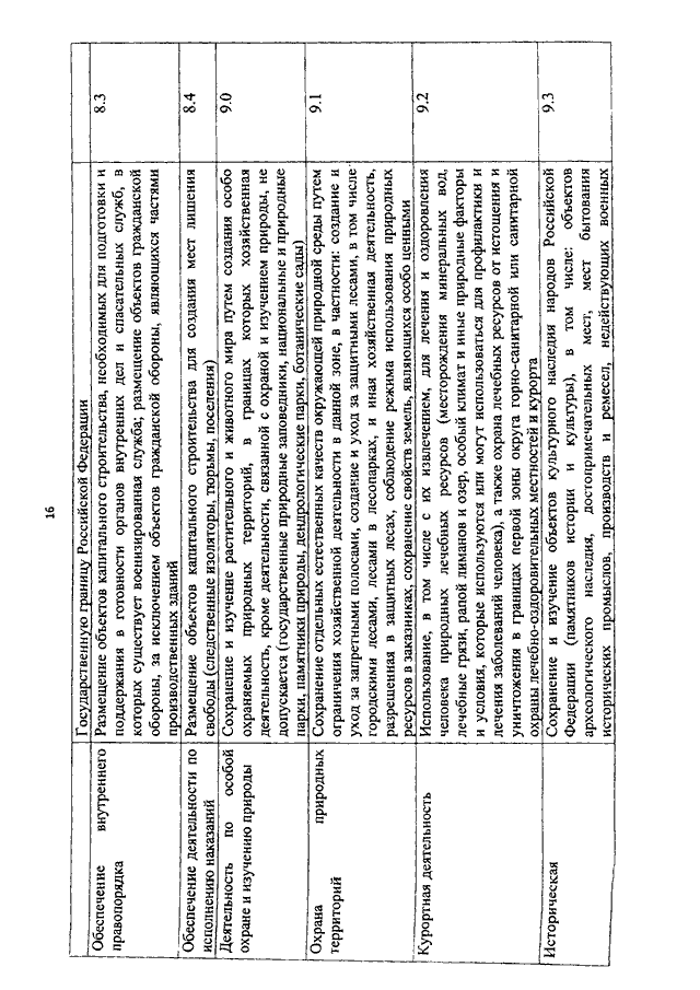 ПРИКАЗ Минэкономразвития РФ От 01.09.2014 N 540 "ОБ УТВЕРЖДЕНИИ.