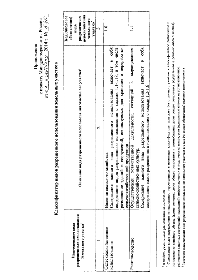 Классификатор видов использования земельных. Приказ Минэкономразвития 540 от 01.09.2014 классификатор. Приказ 540 классификатор. Классификатор видов разрешенного использования 540. Классификатор ври.