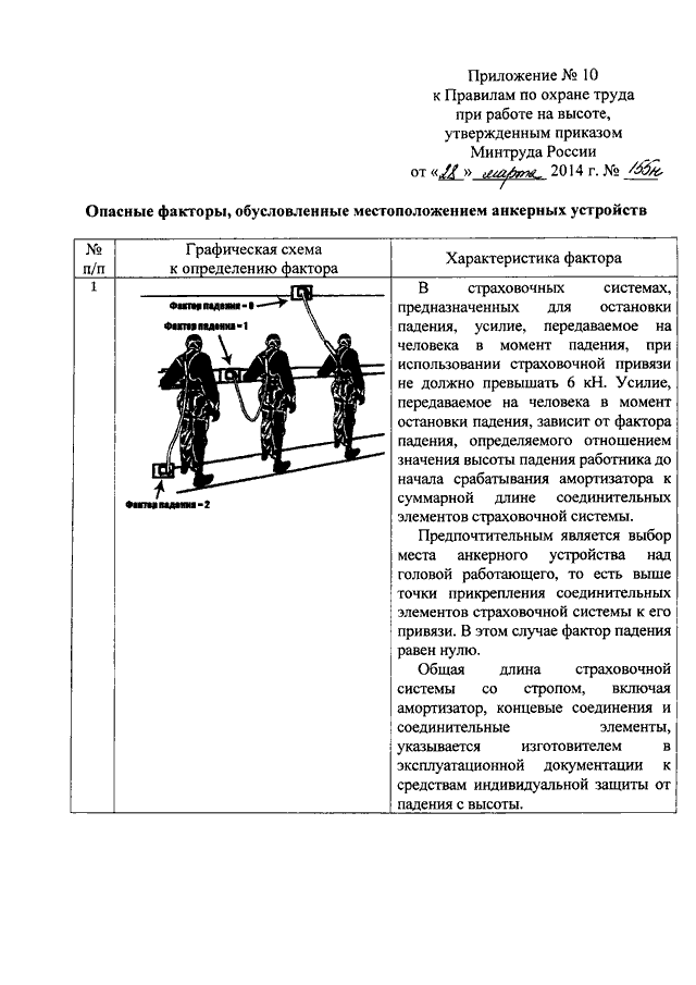 Приказ минтруда при работе на высоте