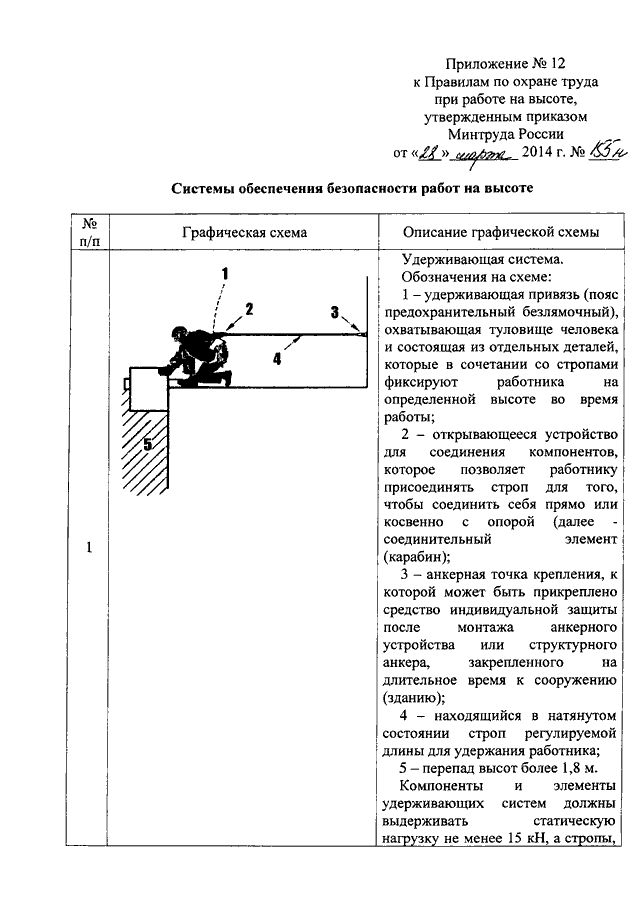 Образец приказа работы на высоте