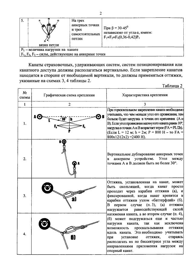 Приказ минтруда при работе на высоте. Расчет анкерной точки крепления. Расчет анкерных точек. Расчет анкерной линии при работе на высоте. Правила по охране труда при работе на высоте от 28.03.2014 155н.