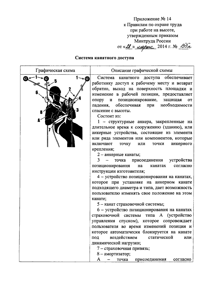 Приказ минтруда правила работы на высоте