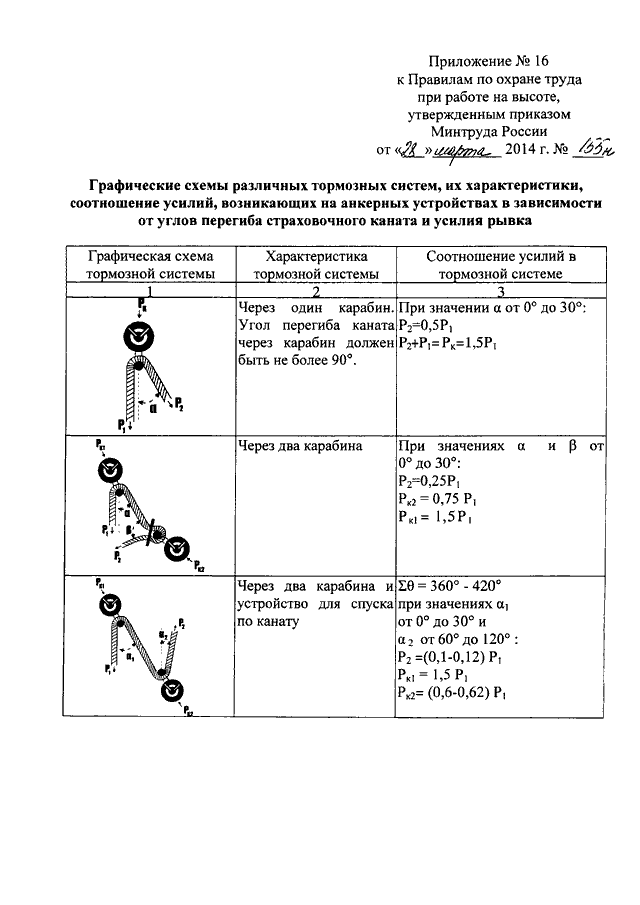 Правила работа на высоте приказ 155н. Приказ по работе на высоте. Приказ при работе на высоте. Охрана труда работы на высоте распоряжение. Приложение 11 правила по охране труда при работе на высоте.