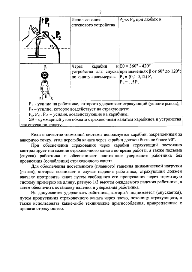 Минтруд работы на высоте