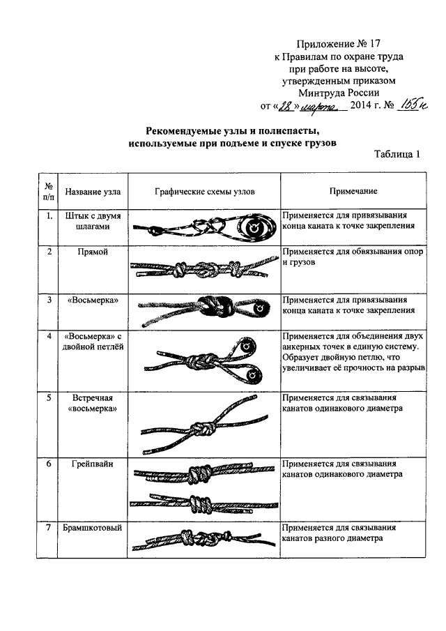 Приказ на высотные работы образец