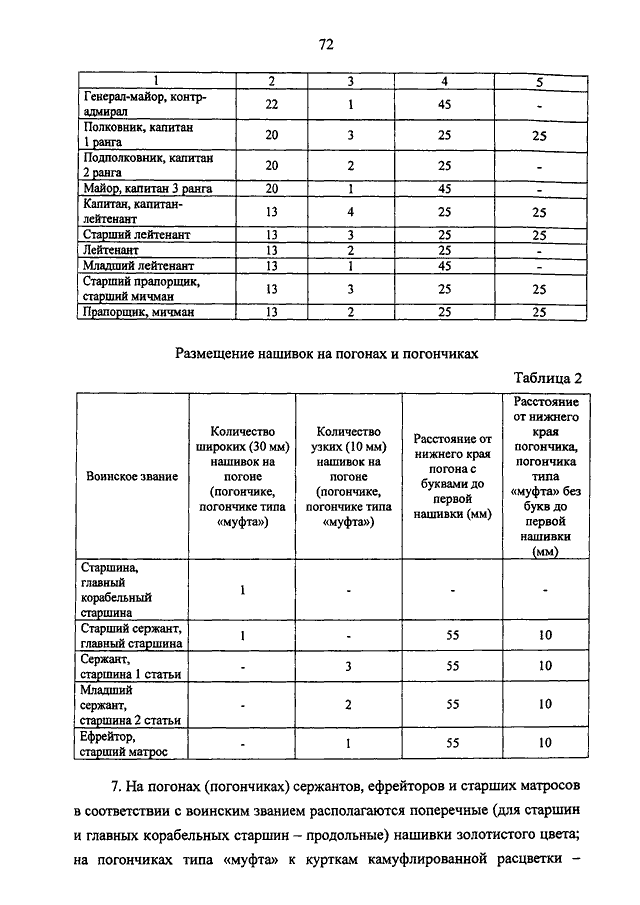 Приказ ФСБ РФ от 27 августа г. N 