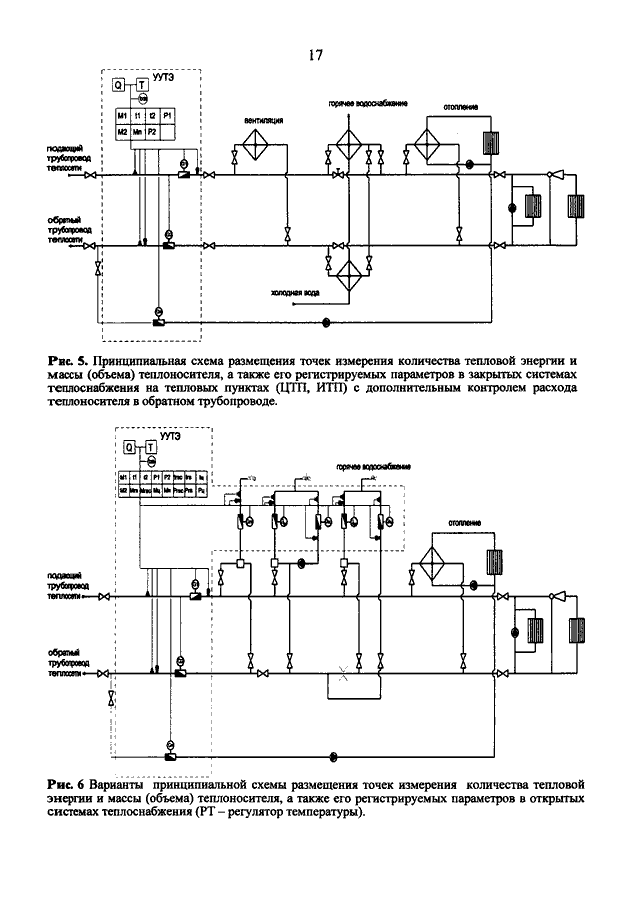 Постановление коммерческий учет тепловой энергии. Коммерческий учет тепловой энергии сур-97. Методика учета тепловой энергии. Коммерческий учет тепловой энергии схема. Принципиальная схему размещения точек измерения тепловой энергии.