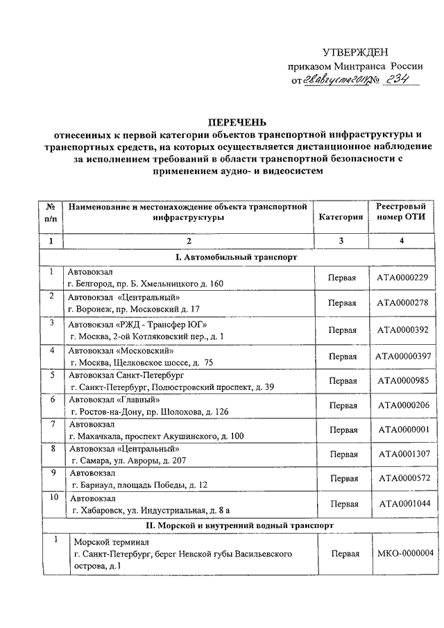Перечень транспортных средств образец