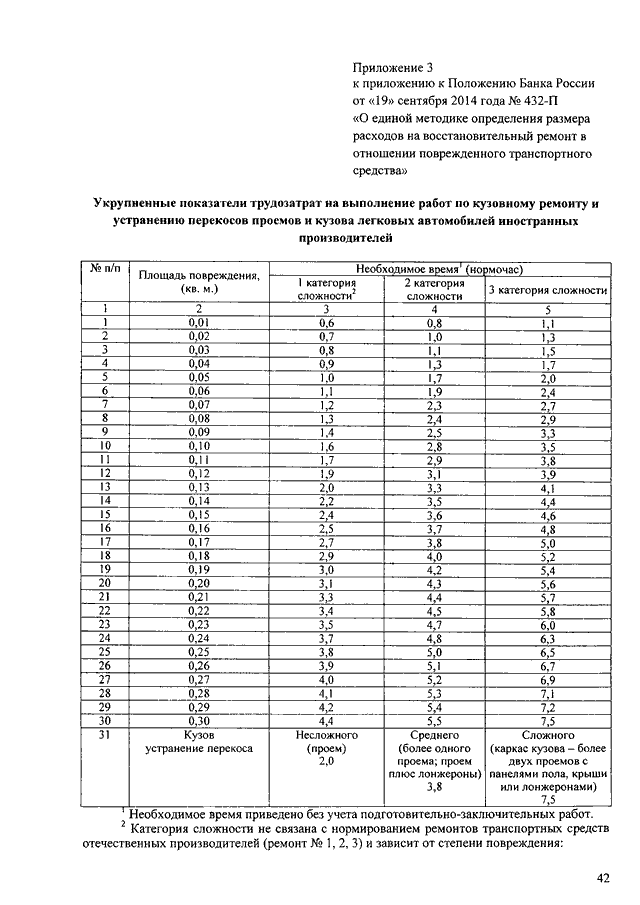 Единая методика расчета ущерба по осаго 2021 центробанк когда вступает