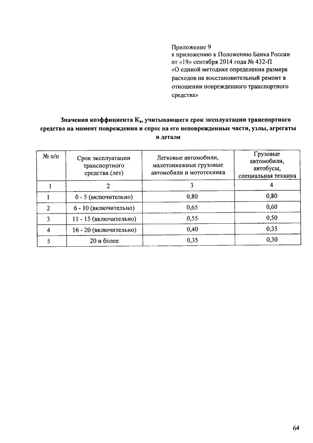 Расчет ущерба образец