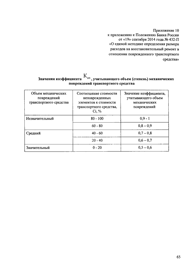 Расчет суммы ущерба в транспортную компанию образец