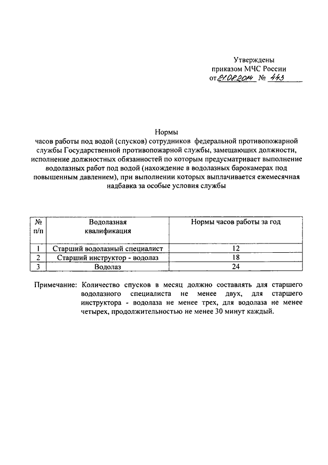 Приказ мчс об утверждении