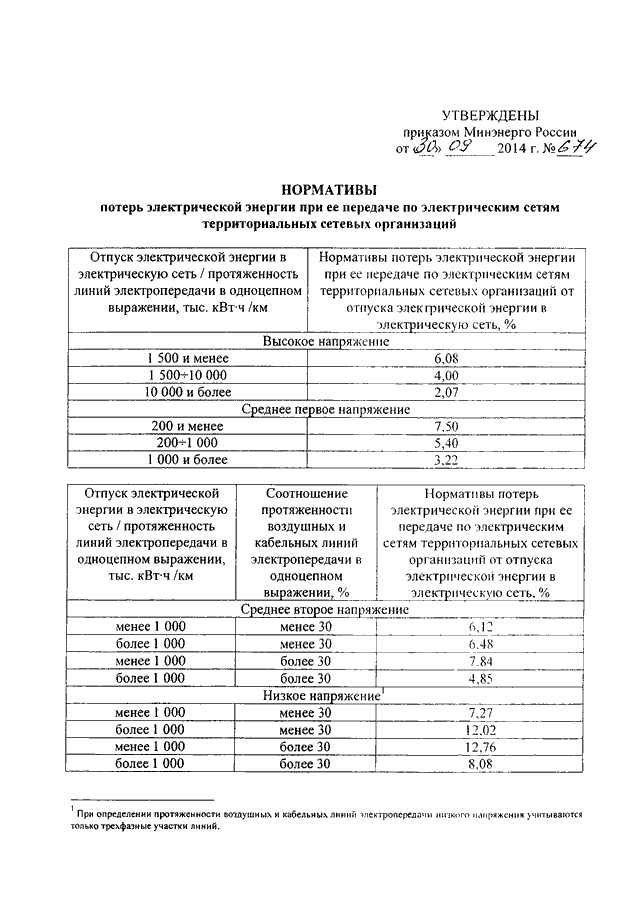 Норматив потерь тепловой энергии