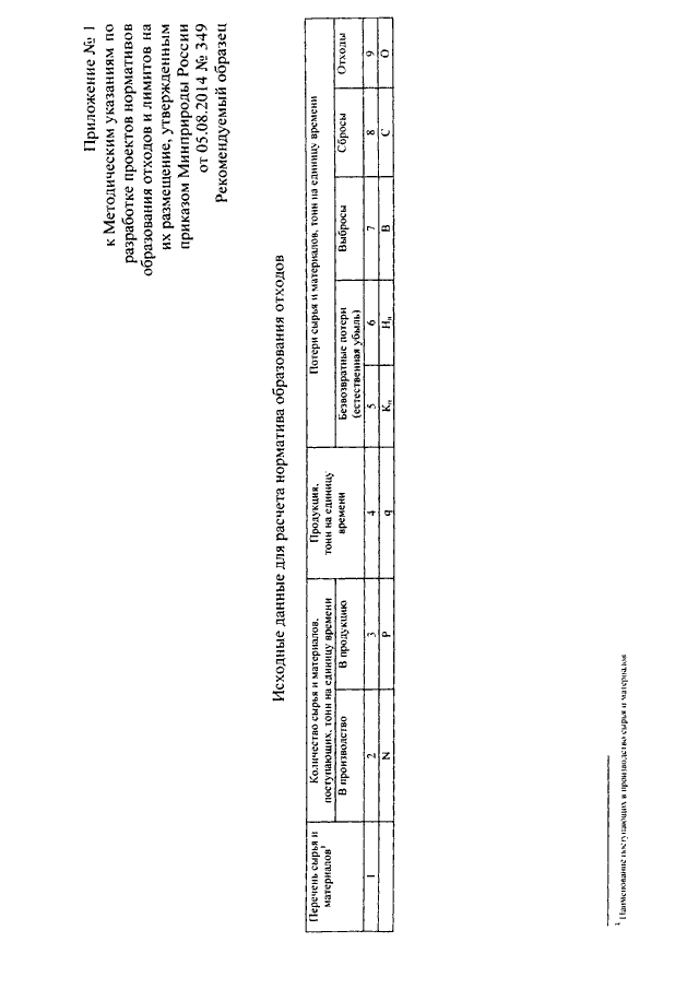 Методические рекомендации по разработке проекта нормативов образования отходов
