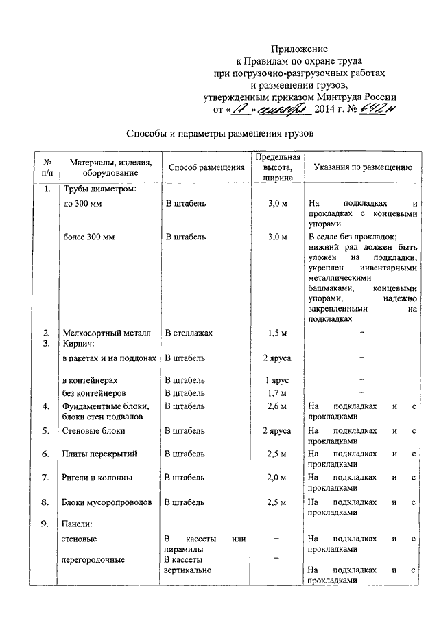 Приказ на погрузочно разгрузочные работы образец