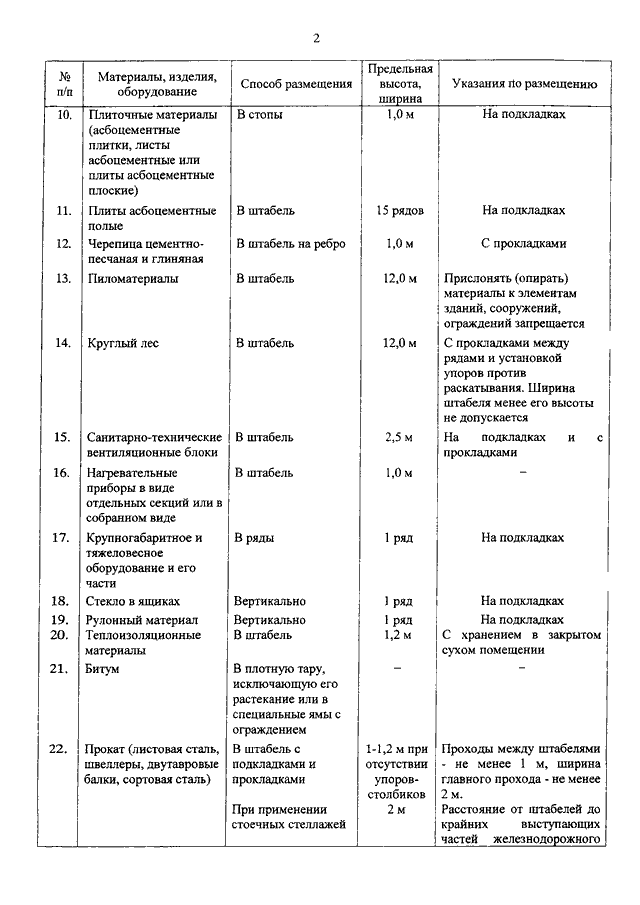 Приказы минтруда 2014. Приказ Минтруда от 17.09.2014 642н. Приказом Минтруда России от 17.09.2014 n 642н статус. № 642н от 17.09.2014 г.. Приказ 642.