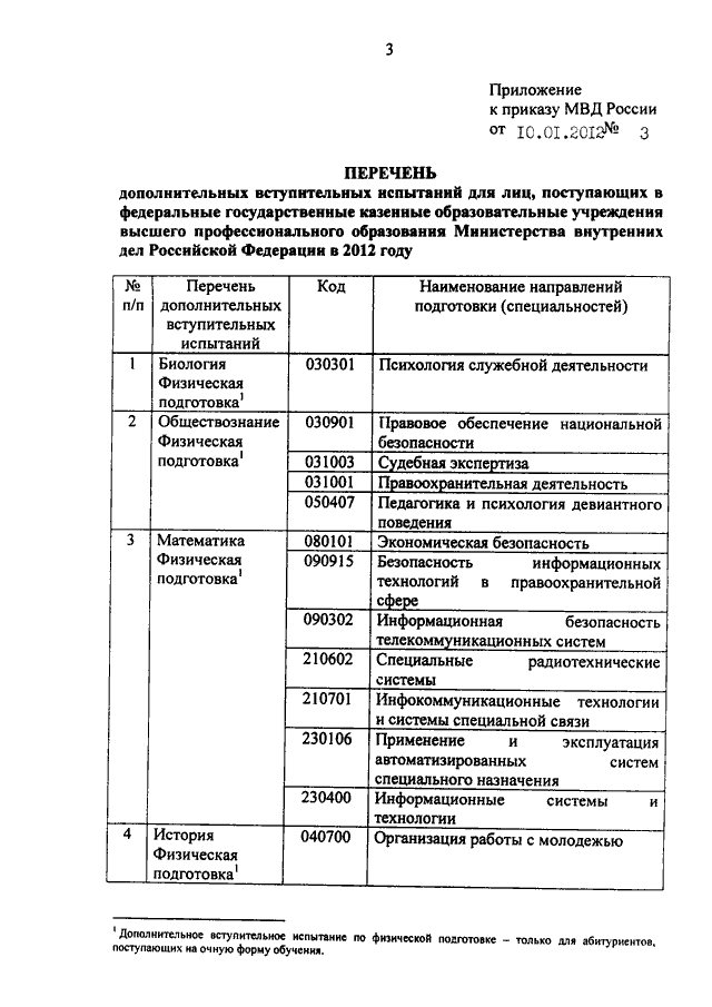 План перехват приказ