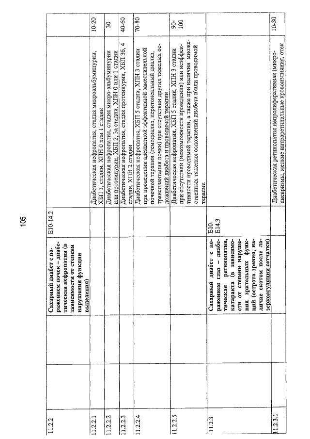 ПРИКАЗ Минтруда РФ От 29.09.2014 N 664н "О КЛАССИФИКАЦИЯХ И.