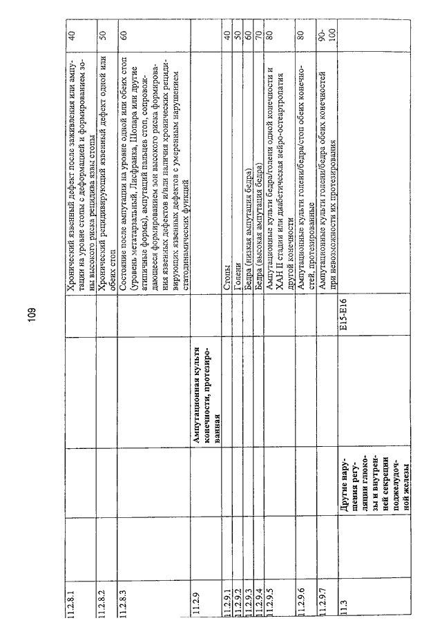ПРИКАЗ Минтруда РФ От 29.09.2014 N 664н "О КЛАССИФИКАЦИЯХ И.