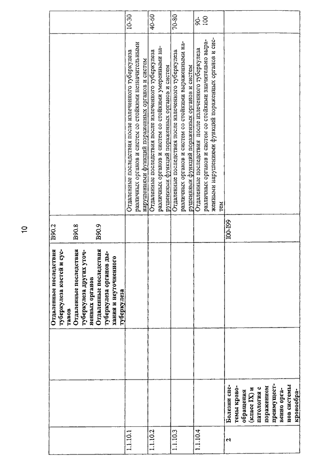 ПРИКАЗ Минтруда РФ От 29.09.2014 N 664н "О КЛАССИФИКАЦИЯХ И.