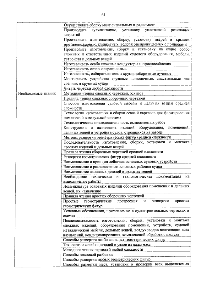 Номенклатура мебели и оборудования