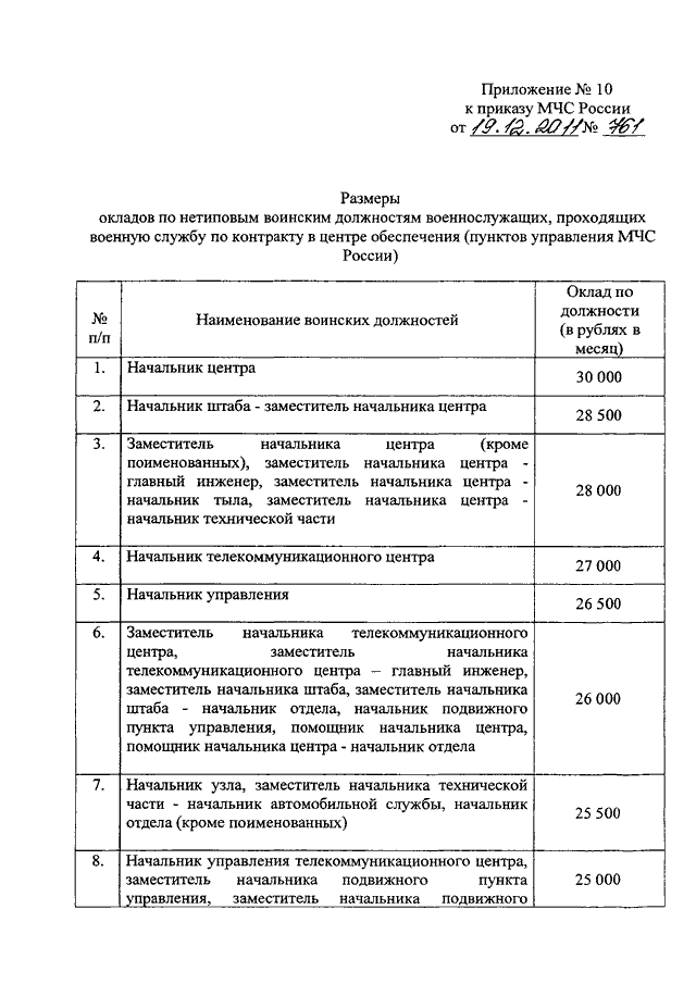 Приказ мчс россии 687 от 14.11 2008