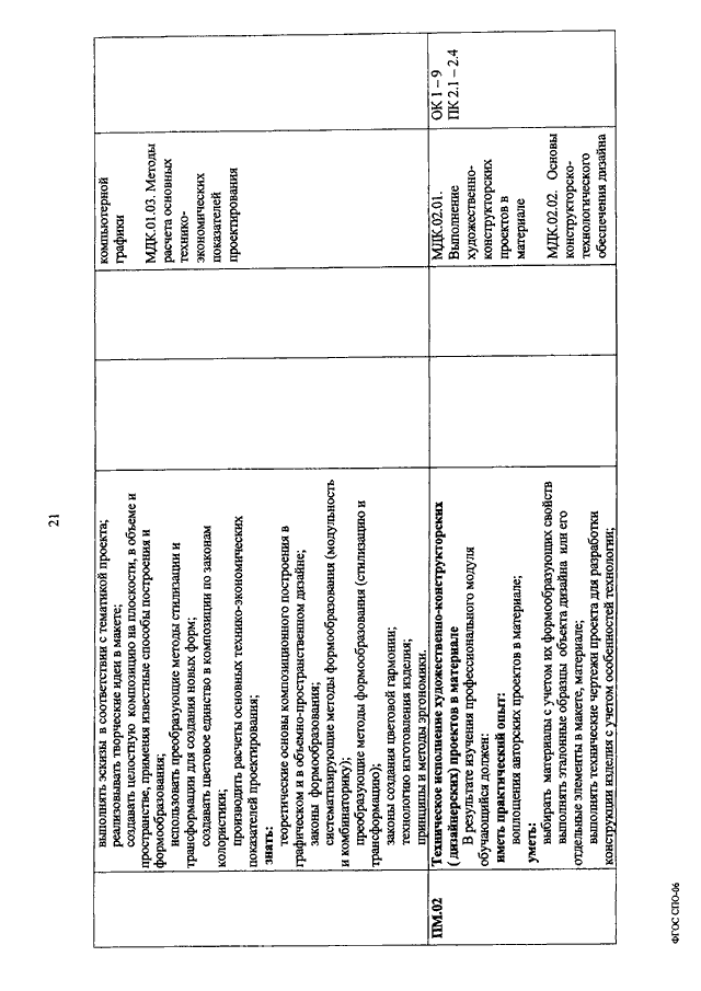 Summary of !!! МДК Основы конструкторско-технологического обеспечения дизайна Д