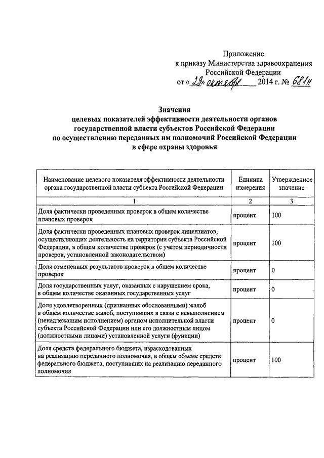 Приказы министерства здравоохранения рф 2014. Приказ 408 Министерства здравоохранения. Приказы Министерства здравоохранения РФ 408. Основные положения приказа 408 медицины. 681 Приказ Минздрава.