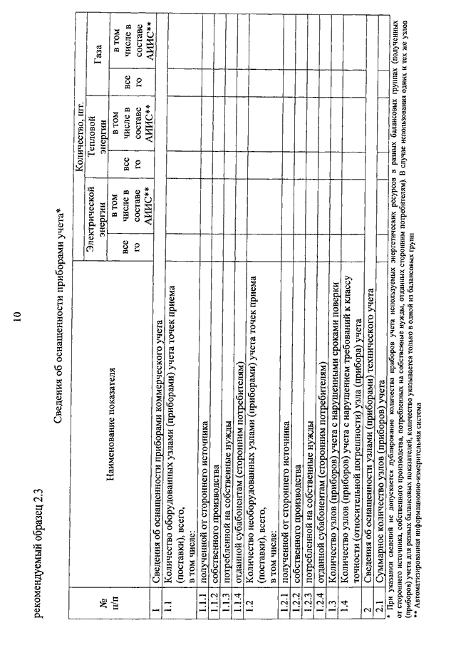 Приказ минэнерго рф от 2003 6. Приказ Минэнерго. Приказ 398 программа энергосбережения. Приказ Минэнерго 261 от 30.06.2003. Приказ 398 от 30.06.2014 Минэнерго образец заполнения.