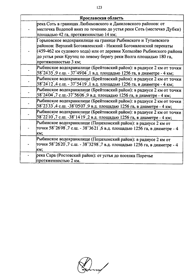 Приказ 402. Приказ Минсельхоза 453 от 18.11.2014 приложение 5. Приказ 453 от 18.11.2014 для Волжско-Каспийского. Приказ 453 от 18.11.2014 для Волжско-Каспийского бассейна с редакция 2019 года. Приказ Минсельхоза России от 18.11.2014 n 453 основы.